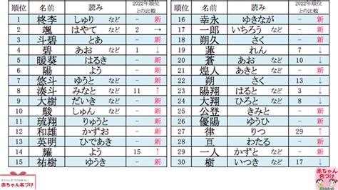 茂郁|茂郁（しげくに）と書く男の子の名前